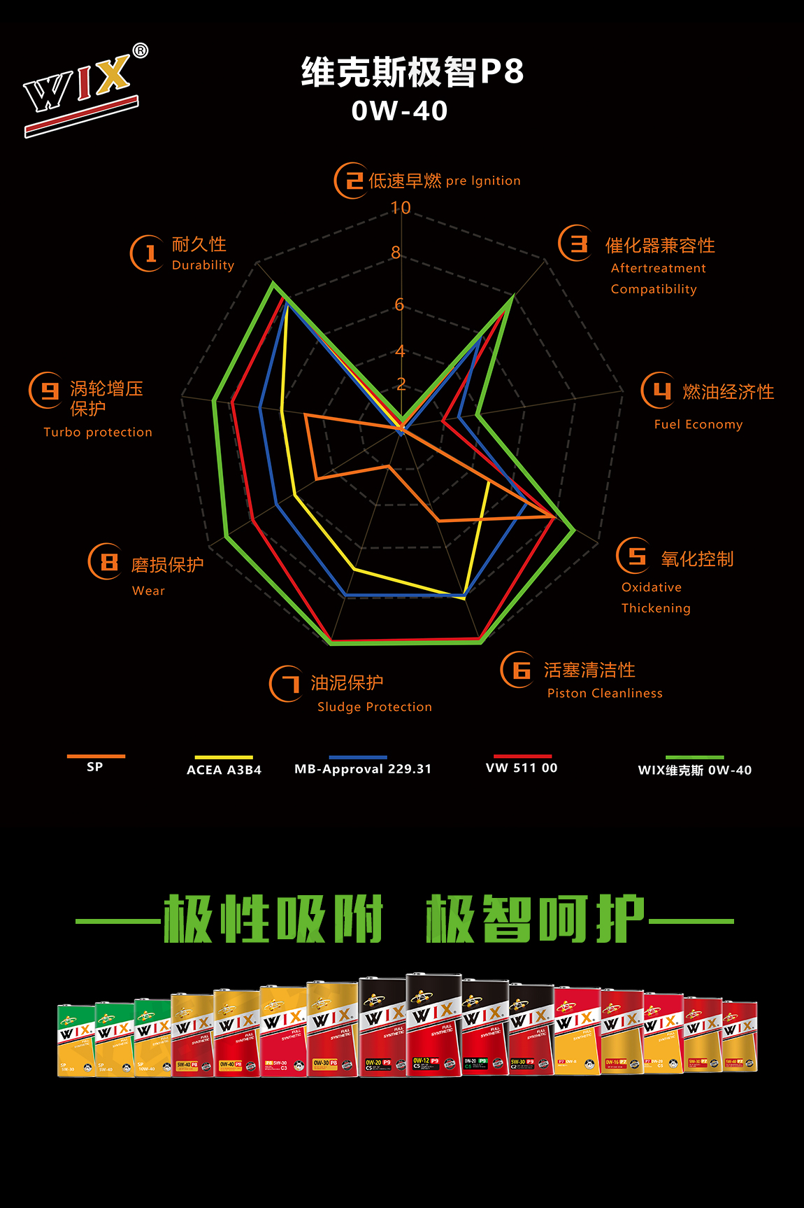 更更改铁罐-0w-40-p8大小罐_03.jpg