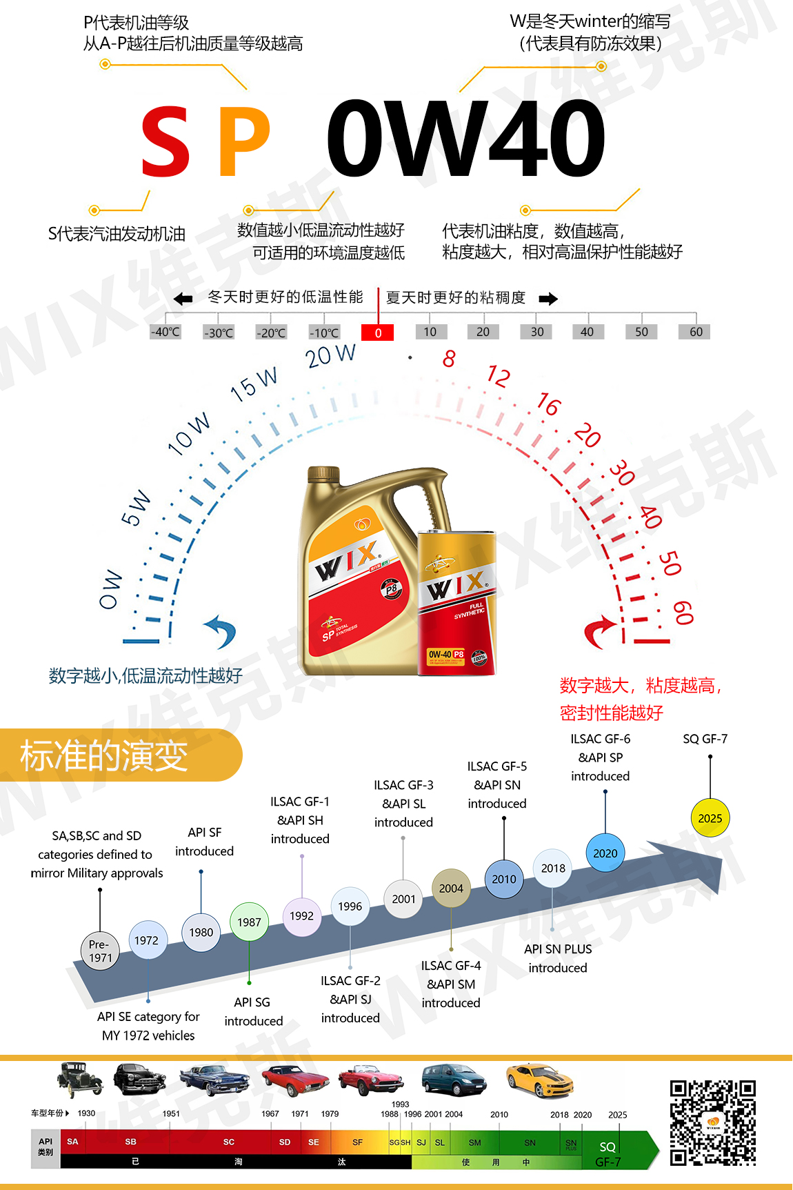 更更改铁罐-0w-40-p8大小罐_06.jpg
