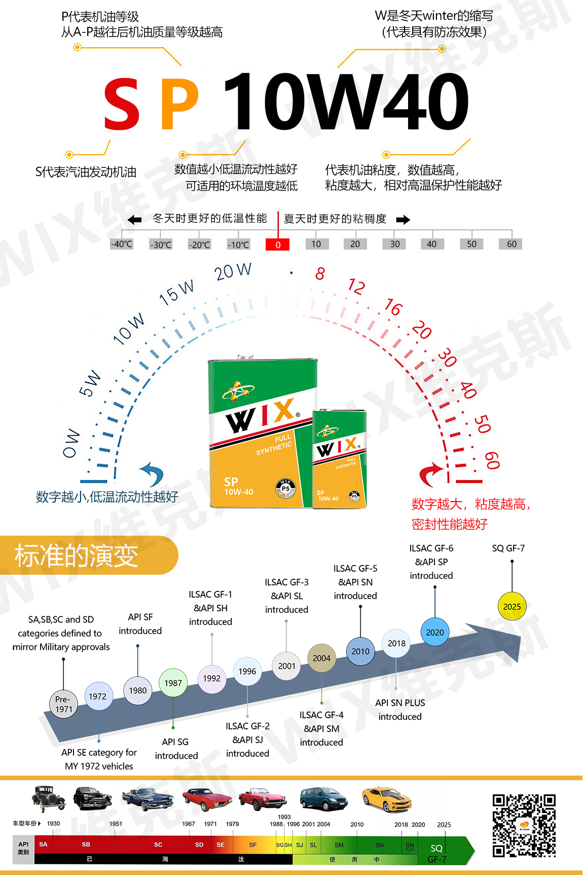 更更改铁罐-10w-40-p6_06.jpg