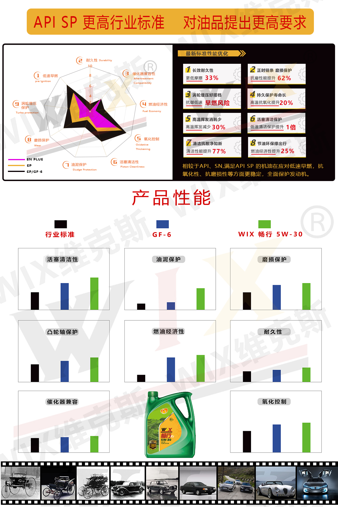 更更改畅行-5w-30_04.jpg