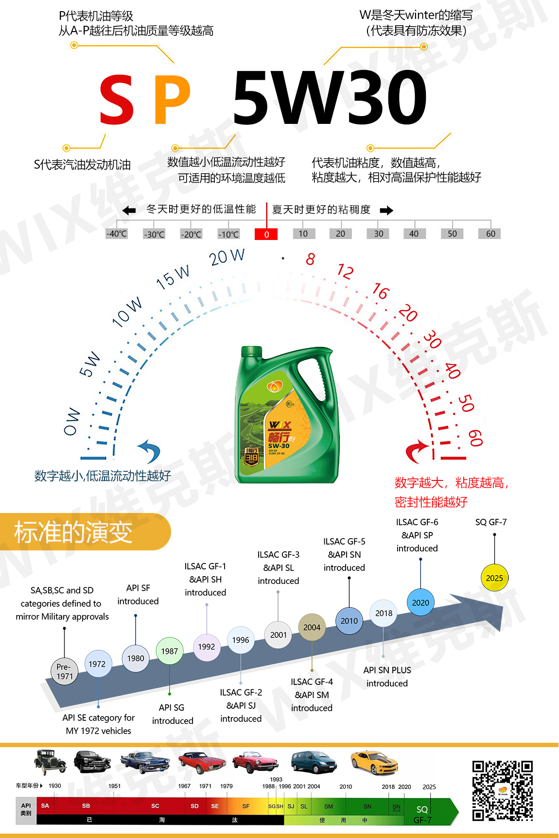 更更改畅行-5w-30_06.jpg