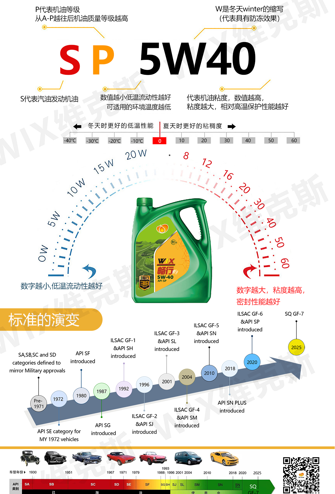 更更改畅行-5w-40_06.jpg