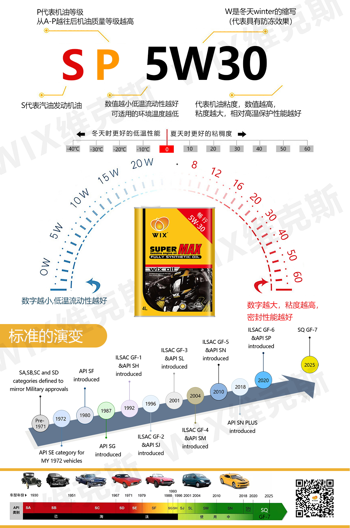 更更改畅行-5w-30铁罐_看图王_06.jpg