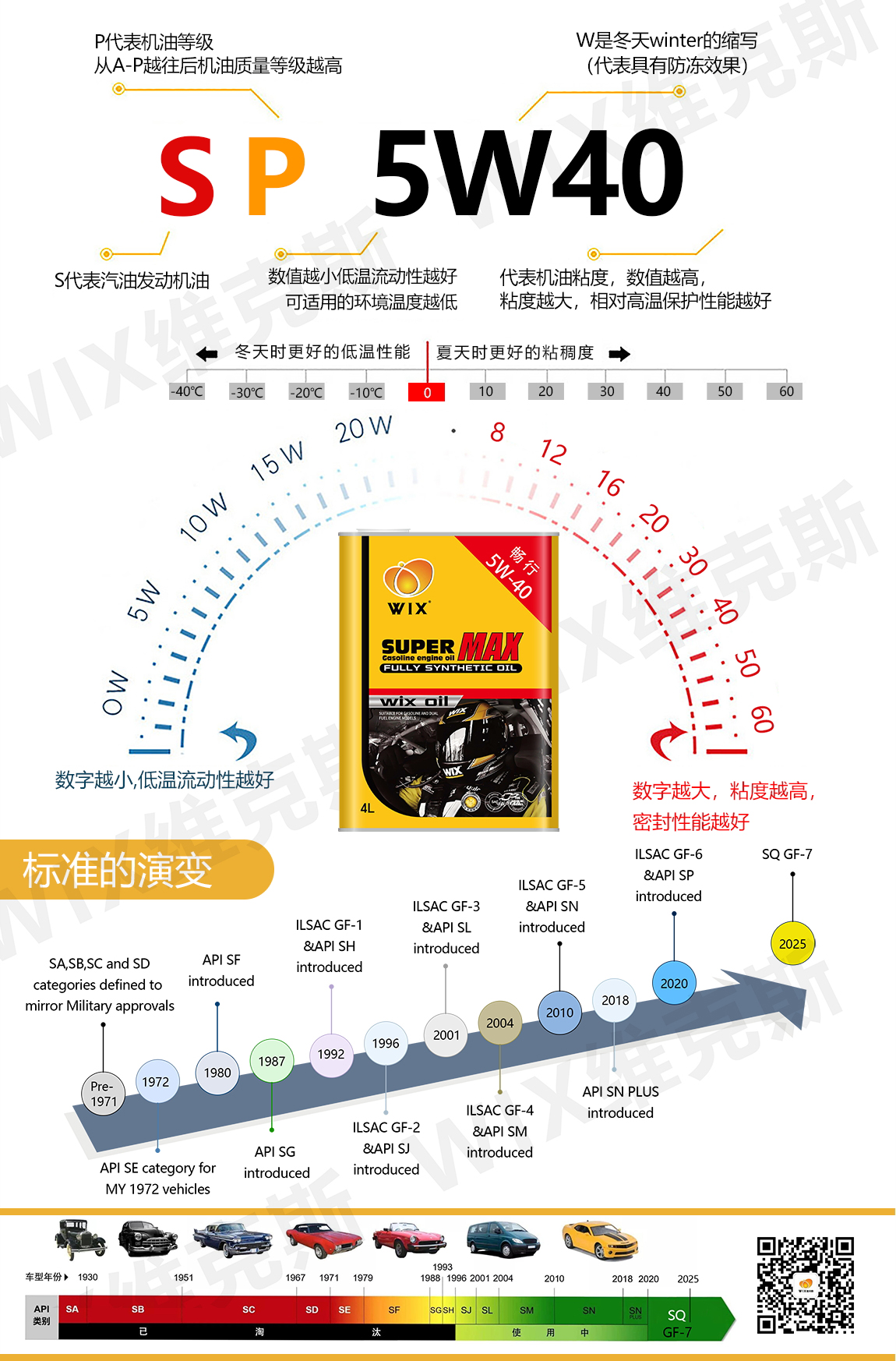 更更改畅行-5w-40铁罐_看图王_07.jpg