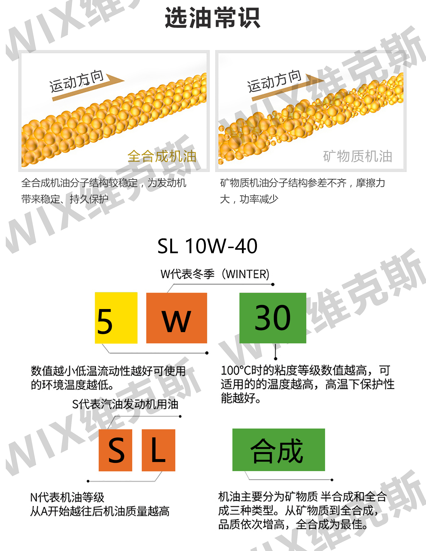 更更改铁罐SL-5W-30_看图王_04.jpg
