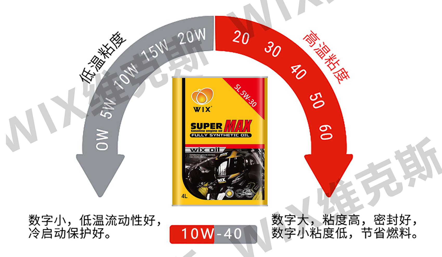 更更改铁罐SL-5W-30_看图王_05.jpg