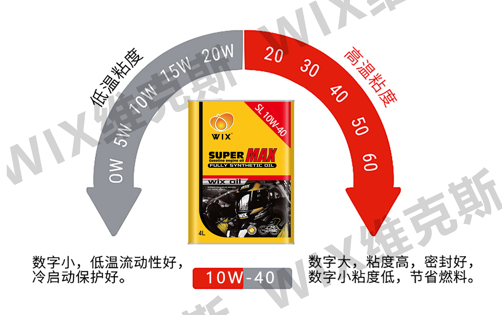 更更改铁罐SL-10W-40_看图王_05.jpg