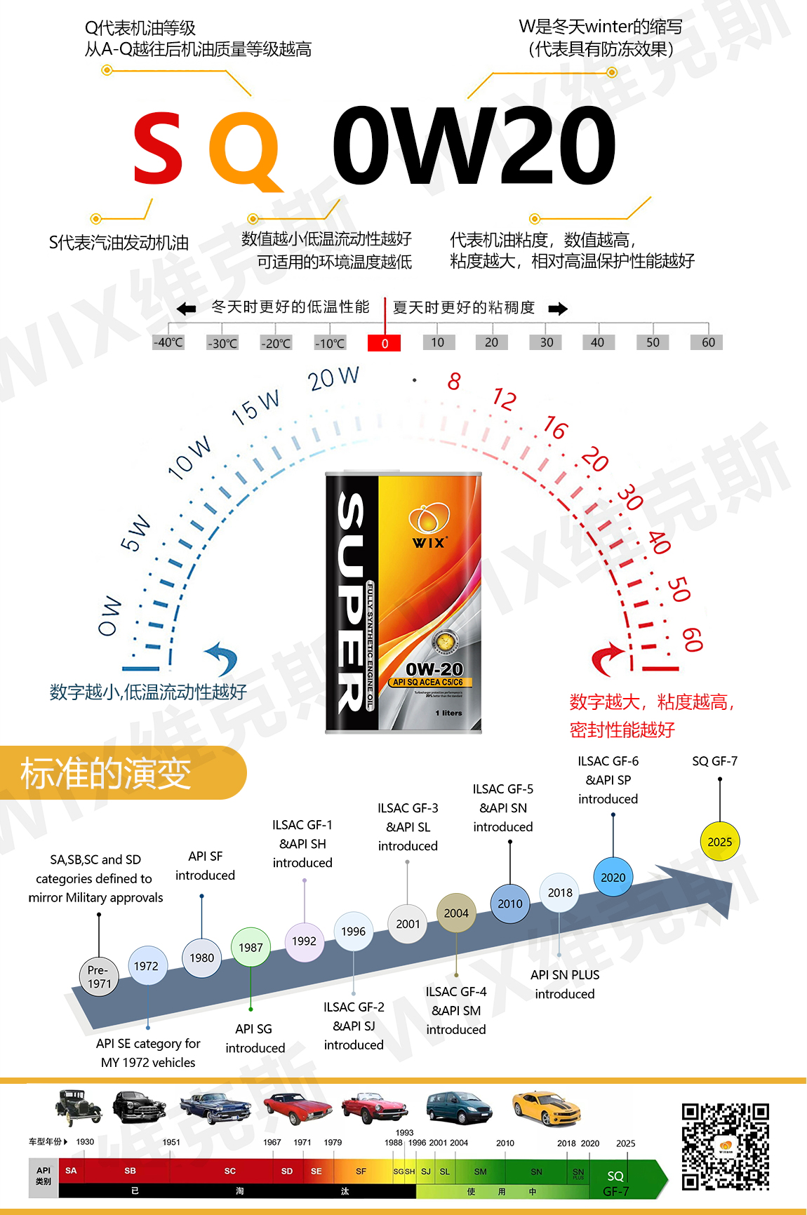 更更改铁罐-SQ-0W-20蓝油_看图王_06.jpg