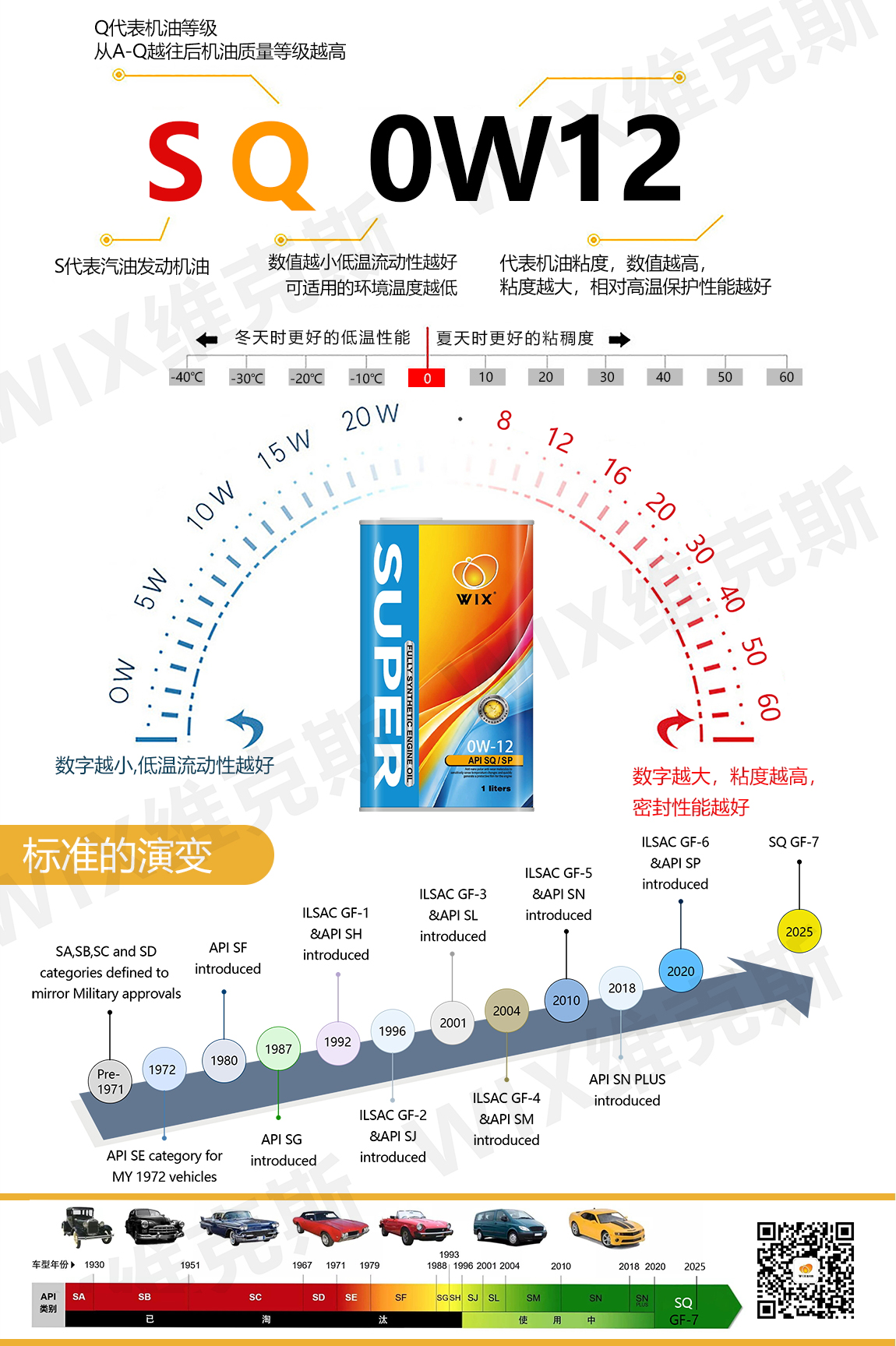更更改铁罐-SQ-0W-12_看图王_06.jpg