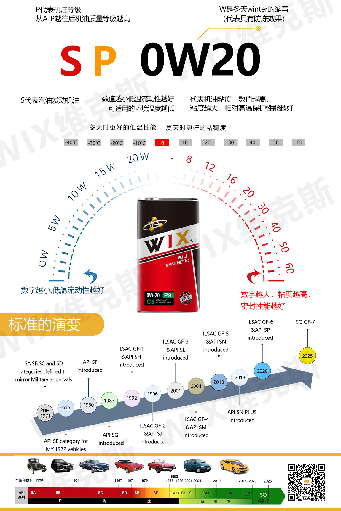 更更改铁罐-0w-20-p9大众-拷贝_06.jpg