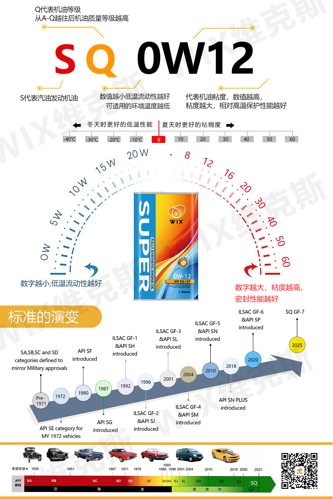 更更改铁罐-SQ-0W-12-拷贝_06.jpg