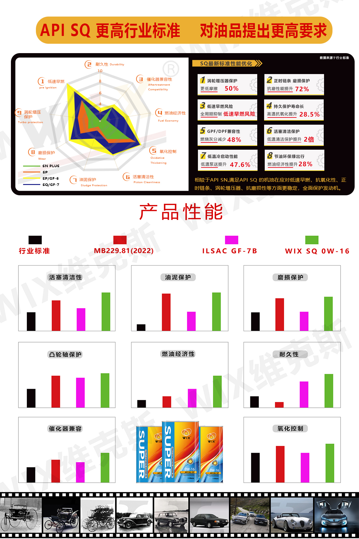 更更改铁罐-SQ-0W-16-拷贝_04.jpg