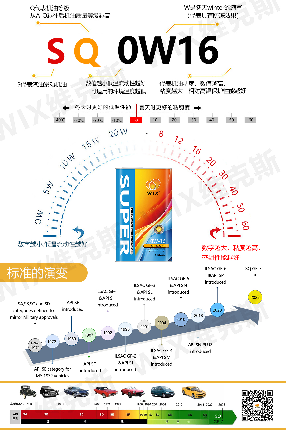 更更改铁罐-SQ-0W-16-拷贝_06.jpg