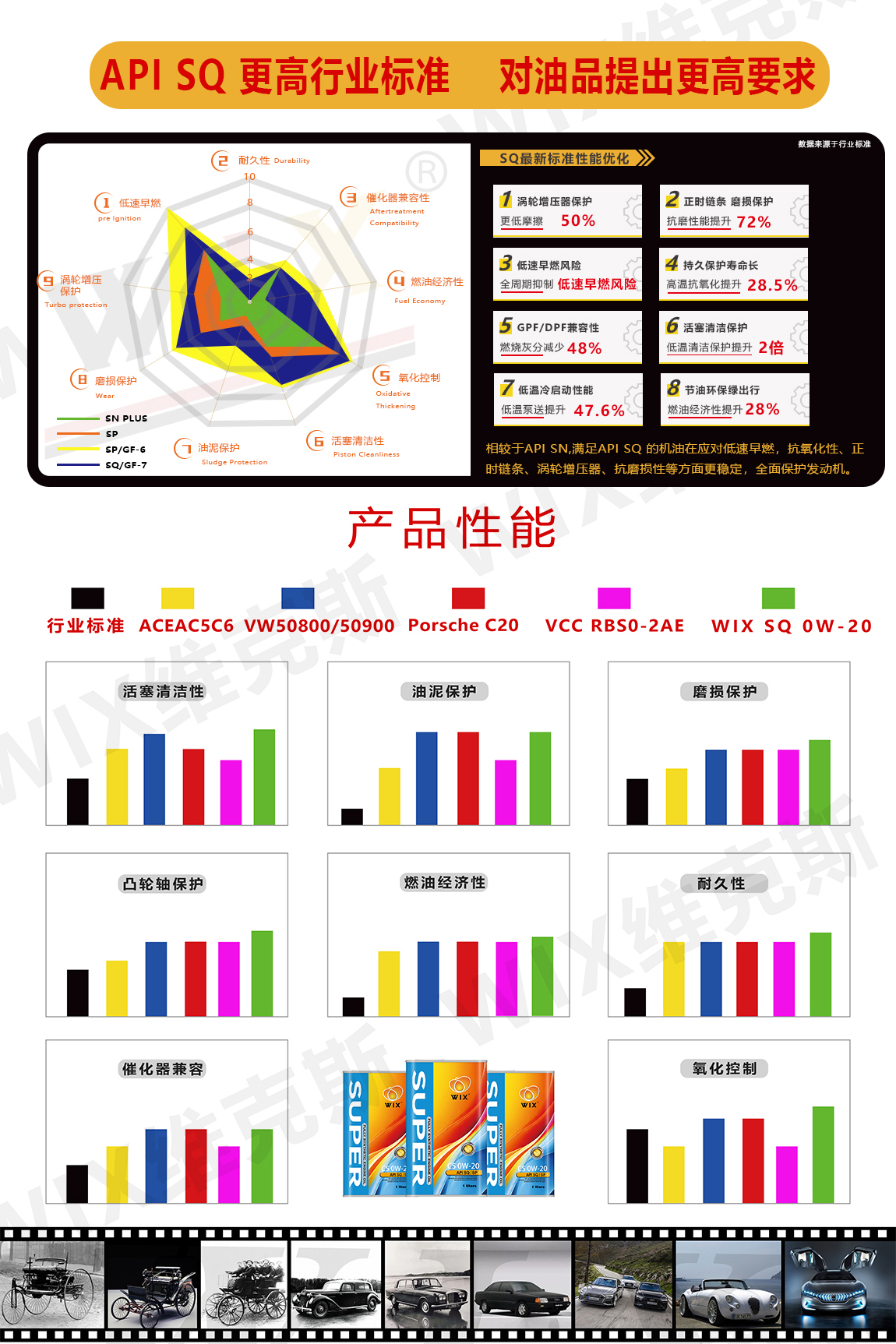 更更改铁罐-SQ-0W-20蓝油-拷贝_04.jpg