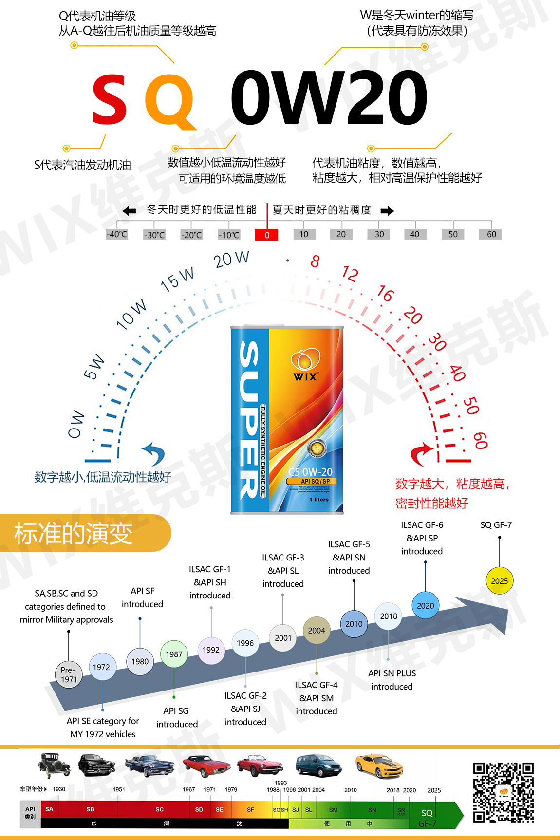 更更改铁罐-SQ-0W-20蓝油-拷贝_06.jpg
