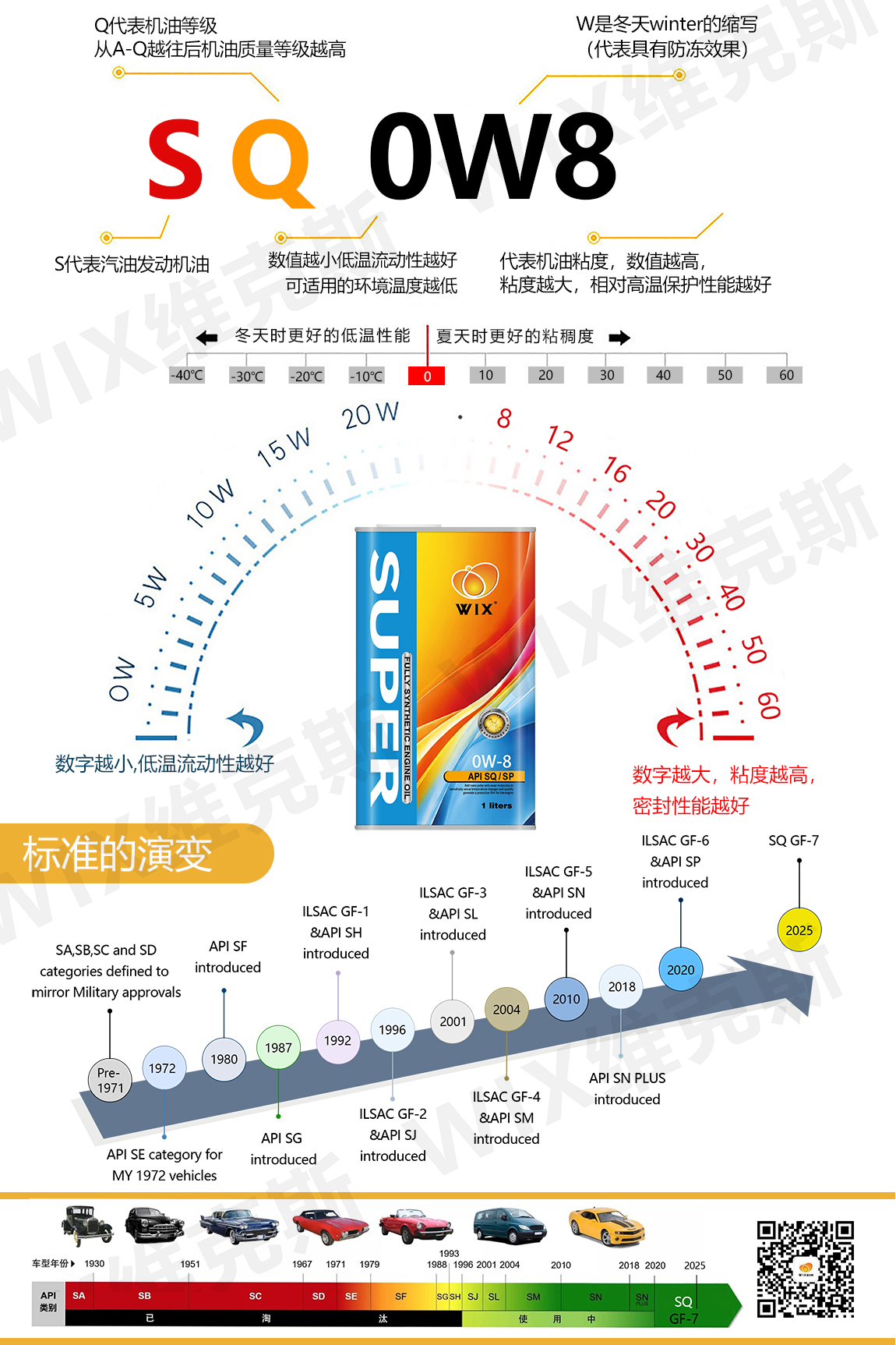 更更改铁罐-SQ-0W-8-拷贝_06.jpg