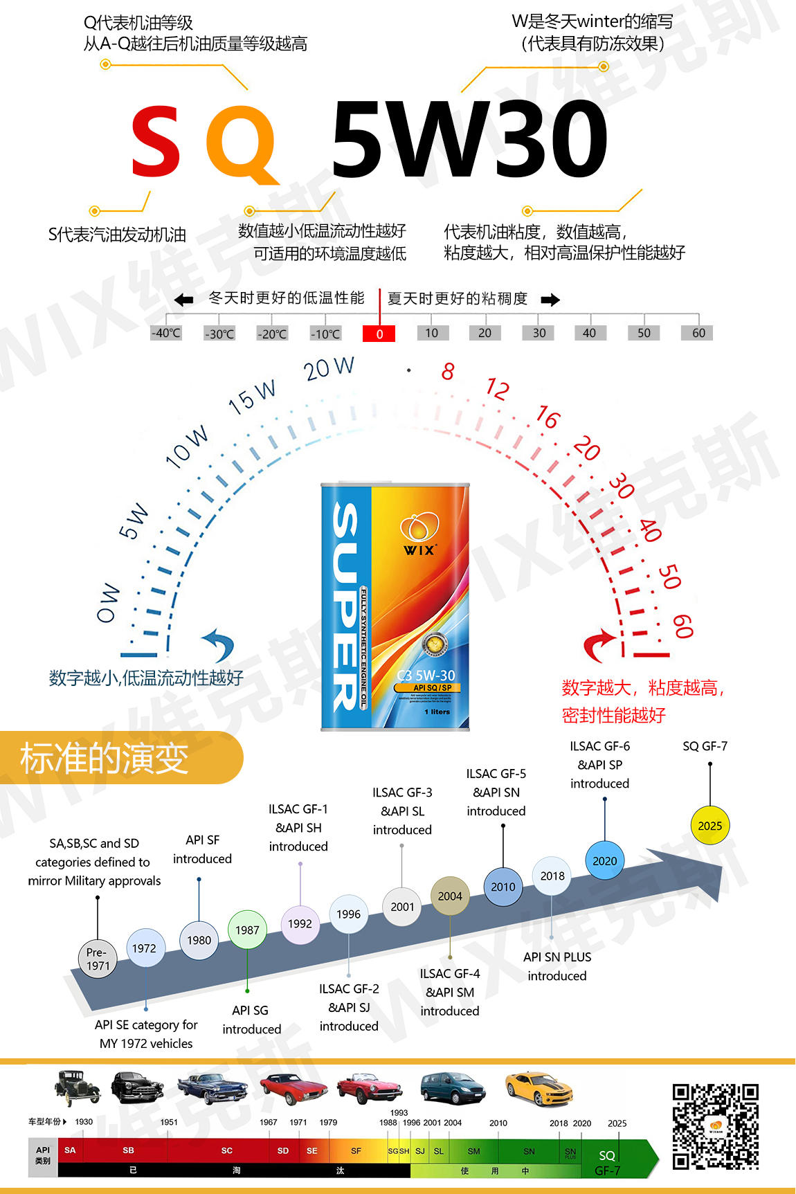 更更改铁罐-SQ-5W-30蓝油-拷贝_06.jpg