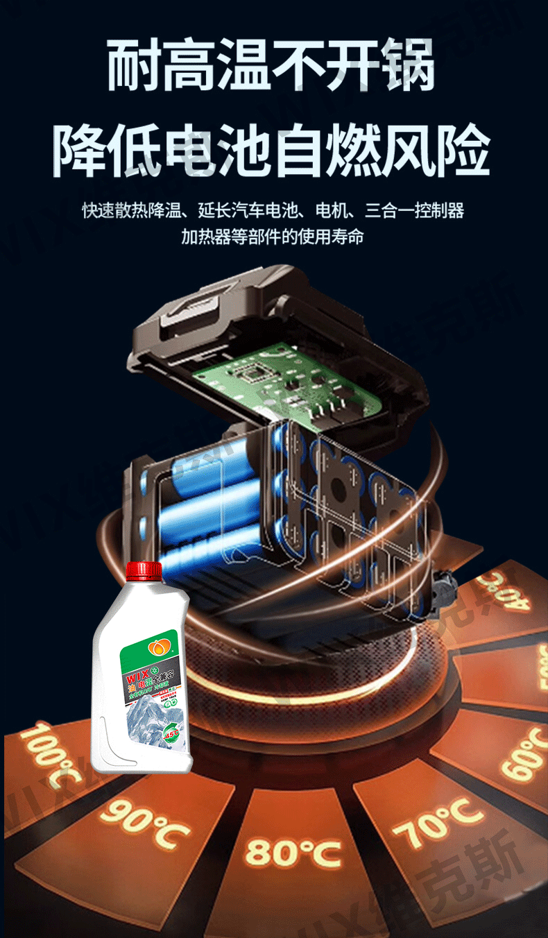 新能源冷却液更改-拷贝_02.gif
